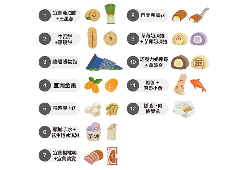 宜蘭文化